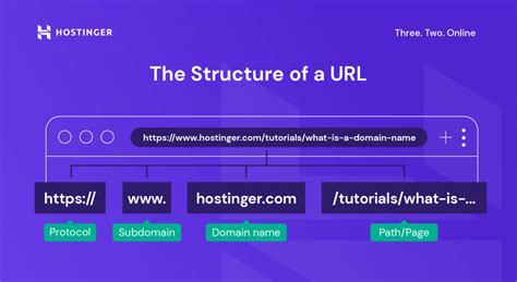 3.5 domains|good domain 3.5.